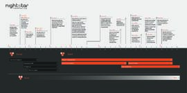 [F] Nightstar timeline.pdf